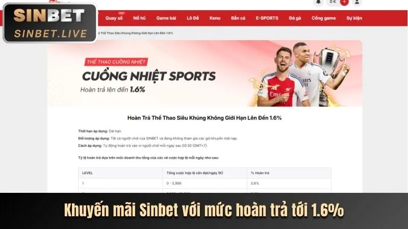 Tin tức bóng đá 818WIN